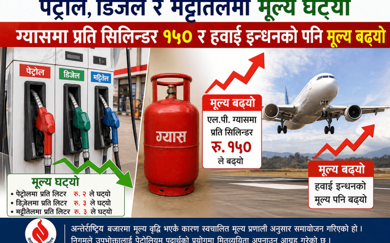पेट्रोल, डिजेल र मट्टीतेलमा मूल्य घट्यो, ग्यास र हवाई इन्धन महँगियो
